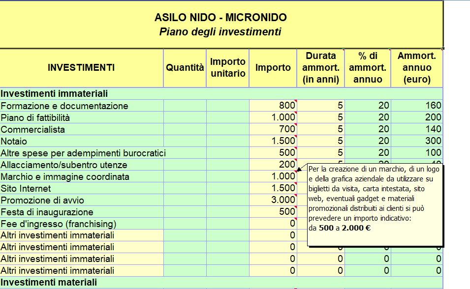 👶 Aprire un asilo nido, micronido o nido familiare in casa - Guida, Business Plan ed Intelligenza Artificiale - immagine 6