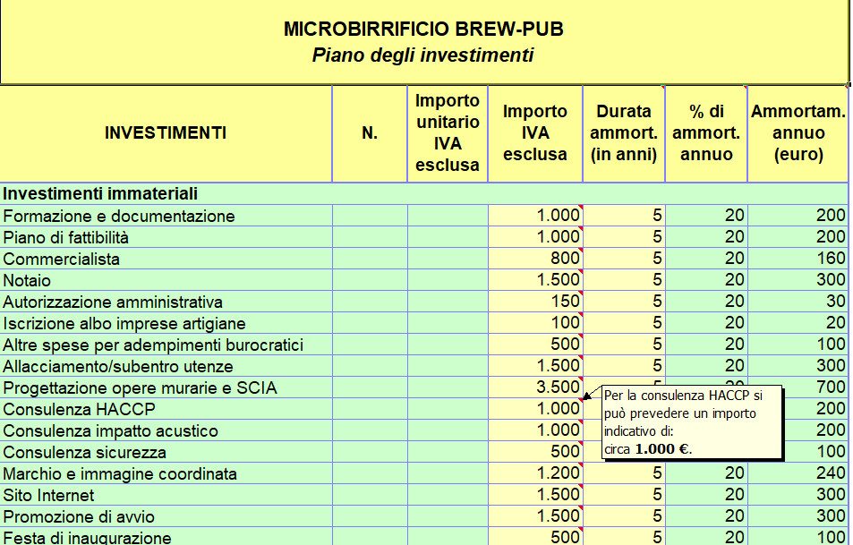 🍺 Aprire un birrificio (o micro-birrificio) artigianale - Brew Pub: guida, business plan ed AI - immagine 5