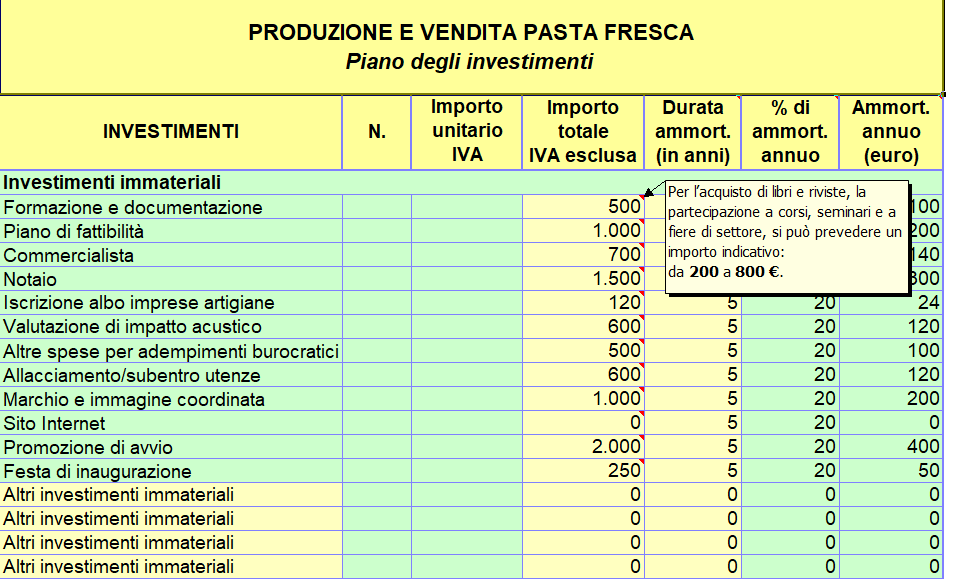 🍝 Aprire un Negozio di Pasta Fresca - guida, business plan ed AI - immagine 9