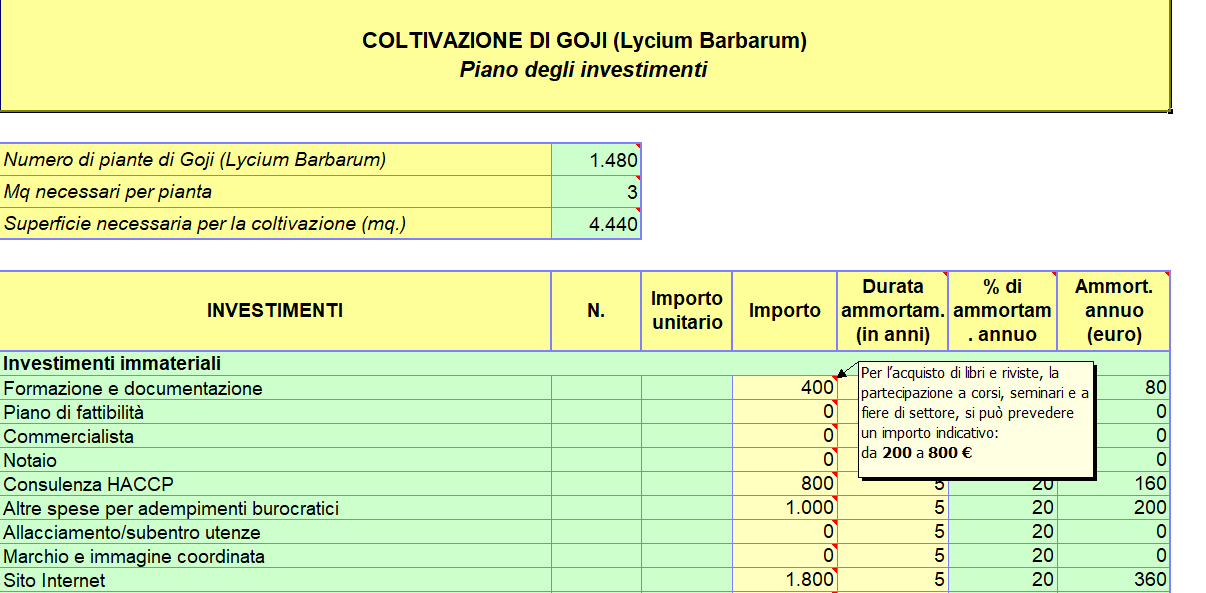 🍇 Coltivare Bacche di Goji – guida, business plan ed AI - immagine 3