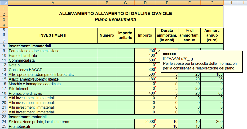 🥚 Aprire un allevamento biologico all’aperto di galline ovaiole e quaglie – guida, business plan ed AI - immagine 5